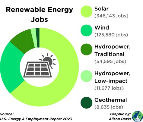 Fact Sheet | Climate Jobs (2024) | White Papers | EESI