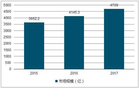 2018年中国工业互联网行业市场规模及增速预测【图】, 站长资讯平台