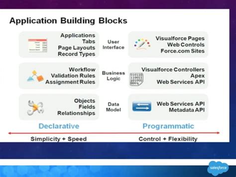 Image result for Salesforce Tutorial for Beginners