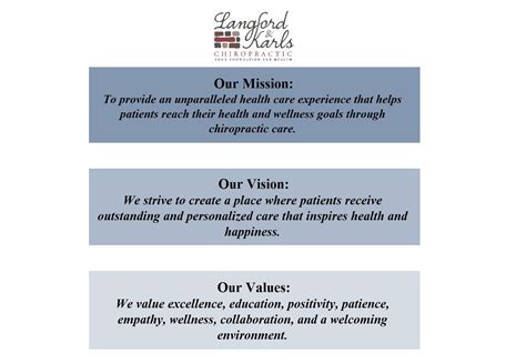 Image result for Physical Therapy Vision Statement