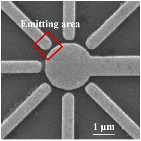 Optimization of a Field Emission Electron Source Based on Nano-Vacuum ...