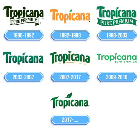 Tropicana Logo - Storia e significato dell'emblema del marchio