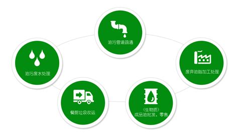 废弃油脂加工处理_宁波绿环环保工程有限公司