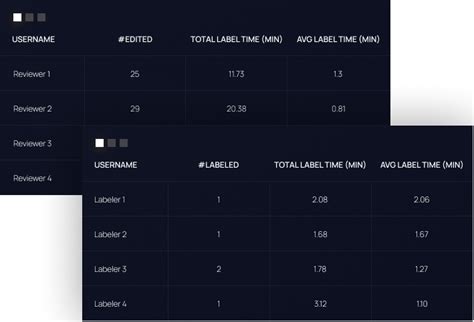 Image result for Labeling Engineering Paper