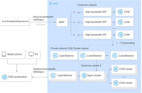 Image result for VPC Explained