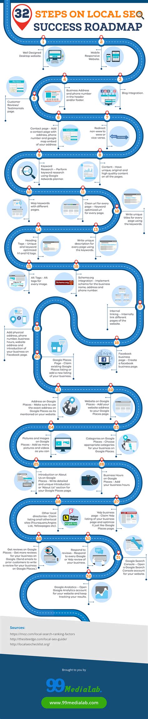 Roadmap to Local SEO Success