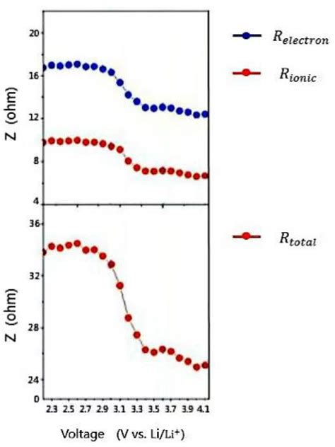 SOC Estimation Based on Combination of Electrochemical and External ...
