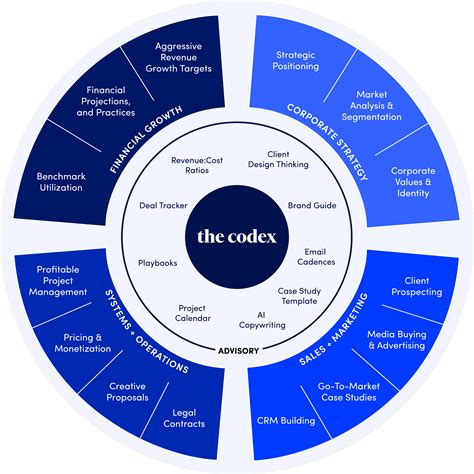 Image result for Codex Cape Town Programming