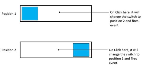 Image result for Unity Spotlight Toggle Switch