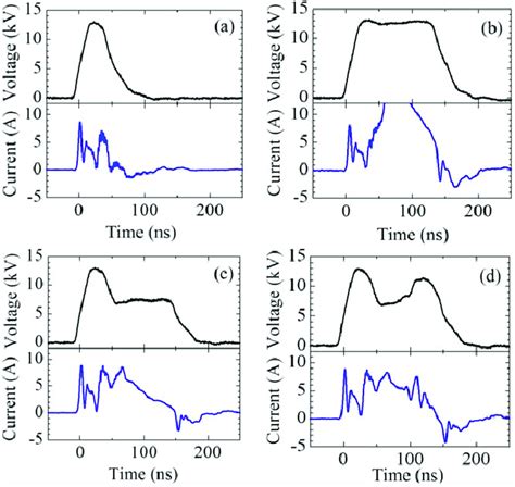 Image result for Arbitrary Waveforms