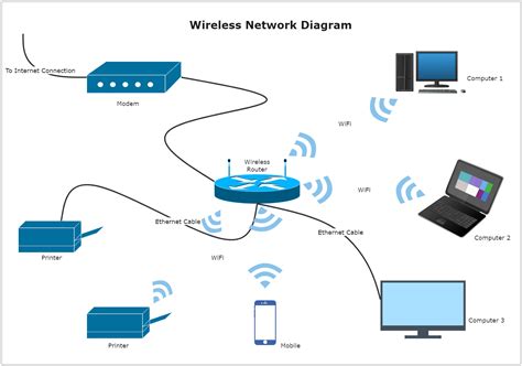 Wireless Network 的图像结果