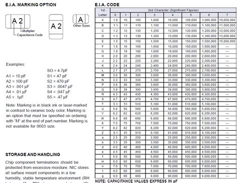 Capacitor Size Code Chart 的图像结果