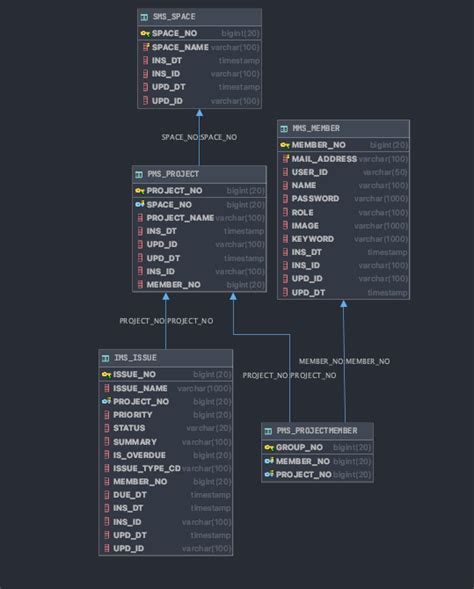 Image result for Spring JPA Entity Mapping