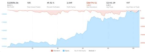 Image result for Back Testing On Pine Script