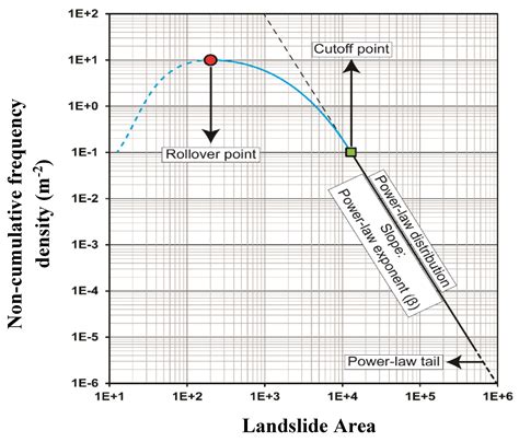 Comparison of Earthquake-Triggered Landslide Inventories: A Case Study ...