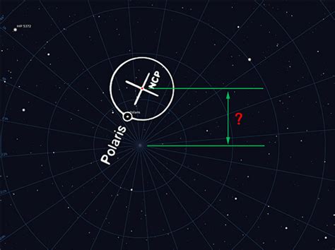 Image result for Polar Alignment Using Drift Method