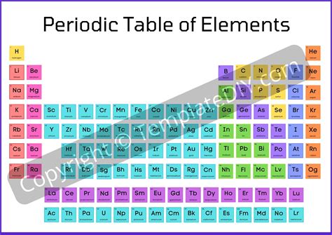 Interactive Periodic Table 的图像结果