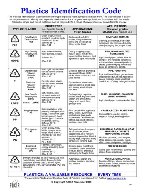 Image result for Plastic Coat Check Numbers