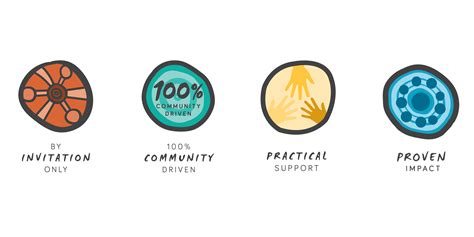 Local First Development 的图像结果