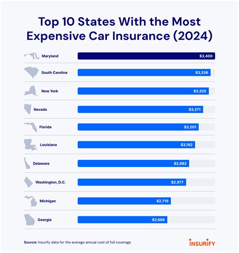 Image result for Auto-Owners Insurance Michigan