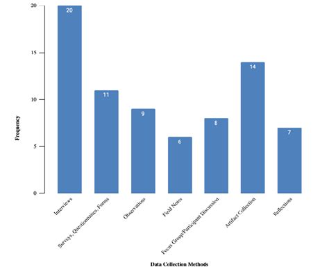 Image result for Data Collection Method Education