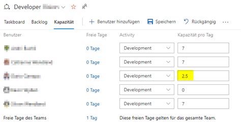 Image result for DevOps Capacity