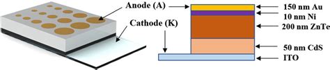 Diode Structure 的图像结果