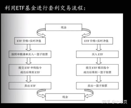 ETF和LOF是什么？二者有什么区别？ - 知乎