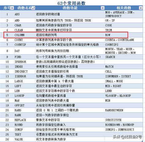 Row Column Function Excel 的图像结果