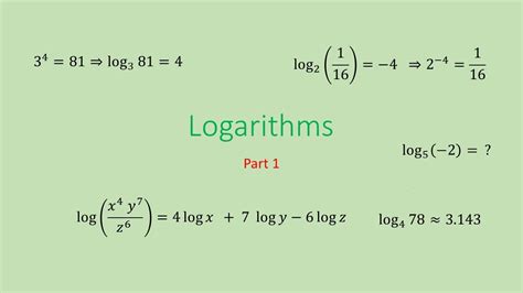 Image result for What Is a Logarithm