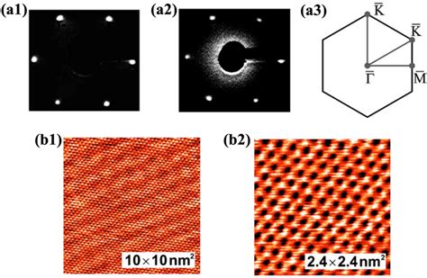 Image result for FCC 111 Diffraction Pattern