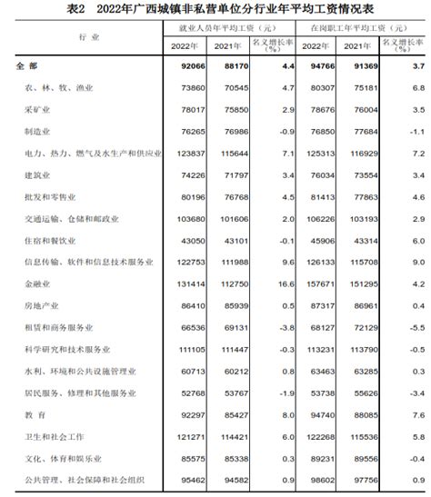 2024年柳州平均工资最新标准(平均工资增长率怎么计算)_新高考网