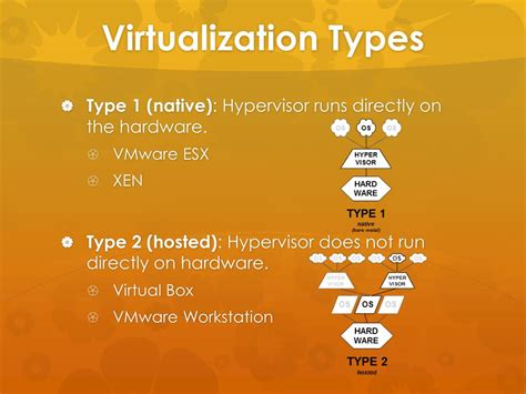 Image result for X86 Virtualization