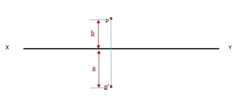 Image result for Projection Reference Point