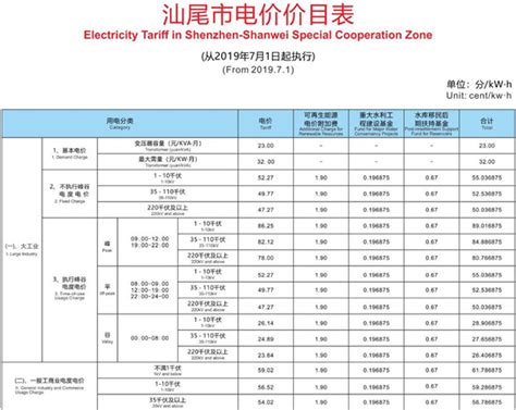 2020年深圳的电费标准是多少 一度电多少钱_查查吧