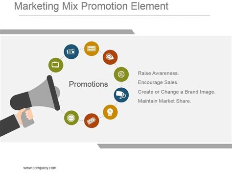 Marketing Mix Promotion 的图像结果