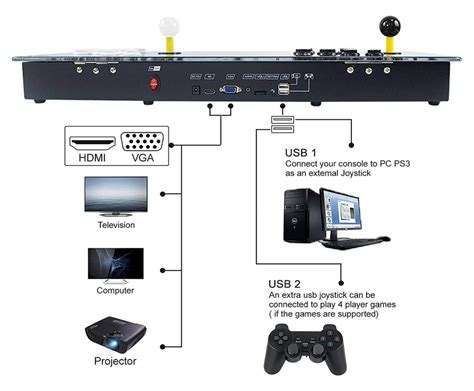 Pandora Box WiFi, 8000 retro games in this arcade machine