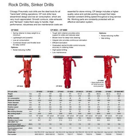 HP Pneumatic Tools - Pneumatic Floor & Bench Rammers Trader - Retailer ...