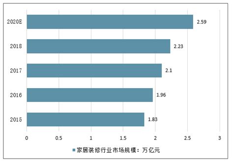 2022年中国精装修市场规模预计达505.2万套-三个皮匠报告