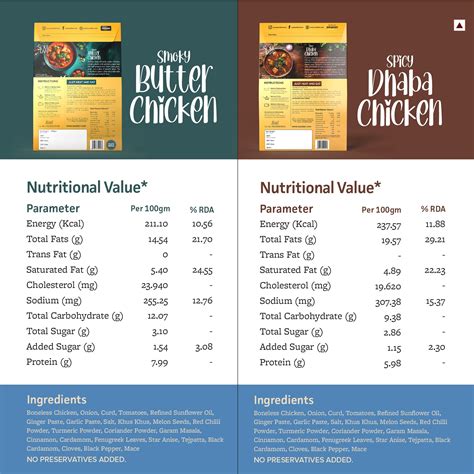Spicy Dhaba Chicken + Smoky Butter Chicken + Shahi Dal Makhni + Jhanna ...