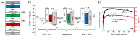 Multi-Color Light-Emitting Diodes