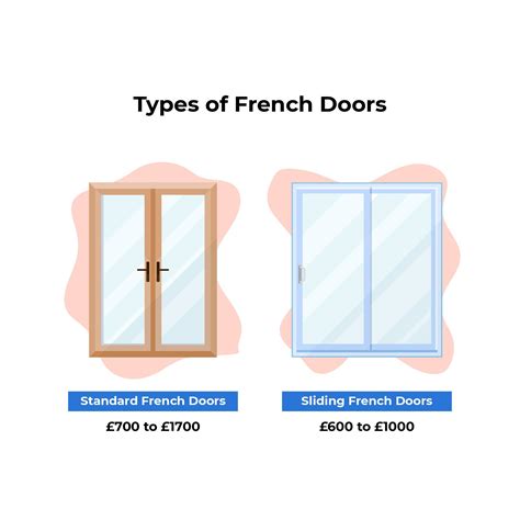 French Doors Cost Guide 2026: How Much Are French Doors?