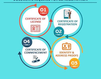 Image result for Setting Program for Esi