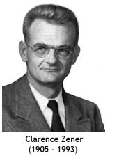 Theory and Procedure, Zener Diode - Physics Class 12 PDF Download