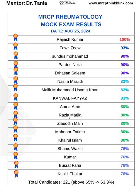 Mock MRCP Exam Dates & Results - Mrcp UK and Ireland Exam ThinkBlink