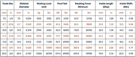 Image result for Chain Grade Rating Chart