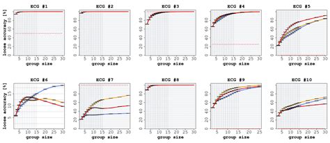 Unity Is Intelligence: A Collective Intelligence Experiment on ECG ...