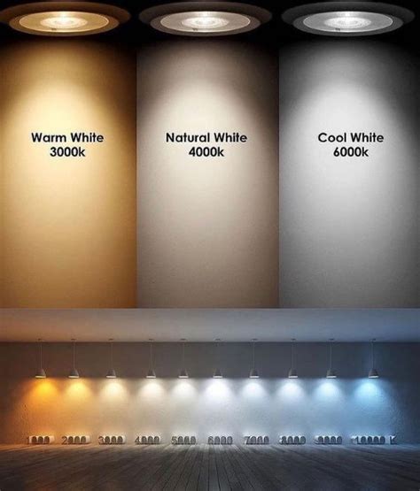 Image result for Color Temperature Chart