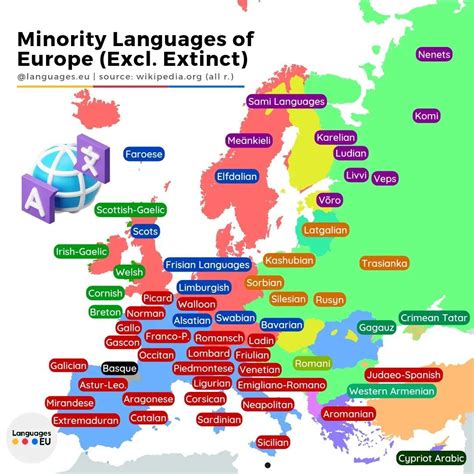Minority Languages of Europe. by languages.eu - Maps on the Web
