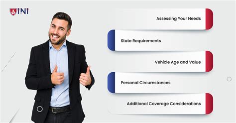 Liability Auto Insurance vs Full Coverage 的图像结果